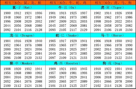 12生肖年份|十二生肖属相出生年份表 十二生肖出生年份对照